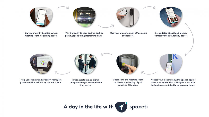 Day in the Smart Office with Spaceti